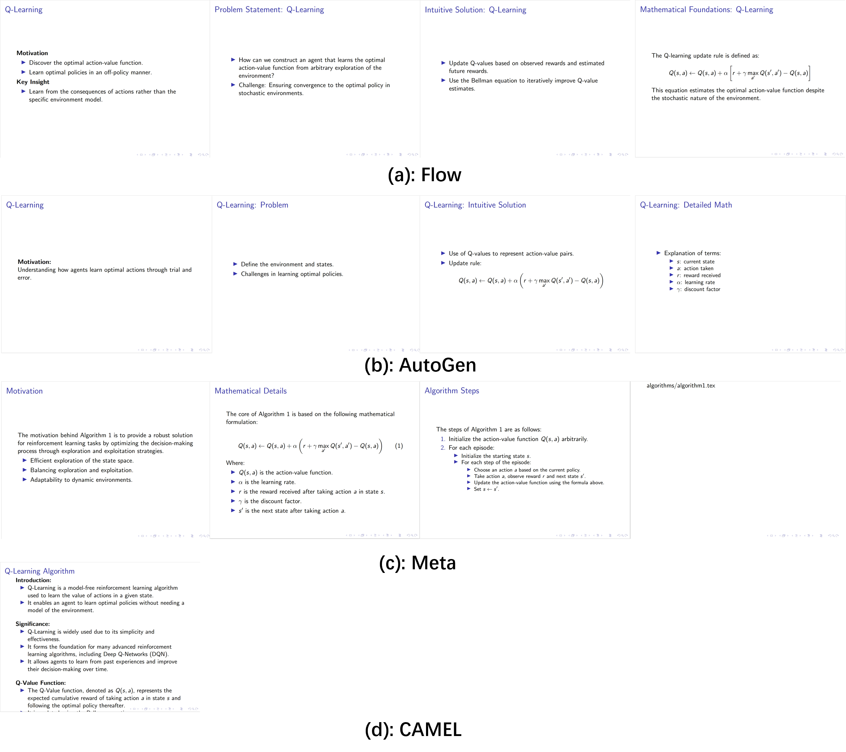 Different multi-agent frameworks' LaTeX Beamer