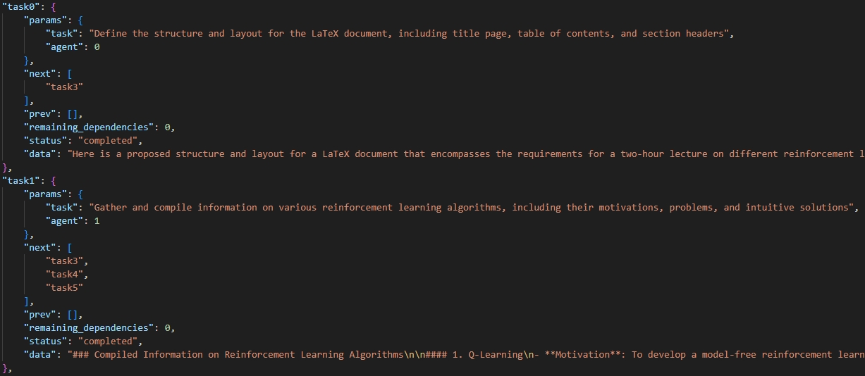 A workflow of Website Design in VSCode
