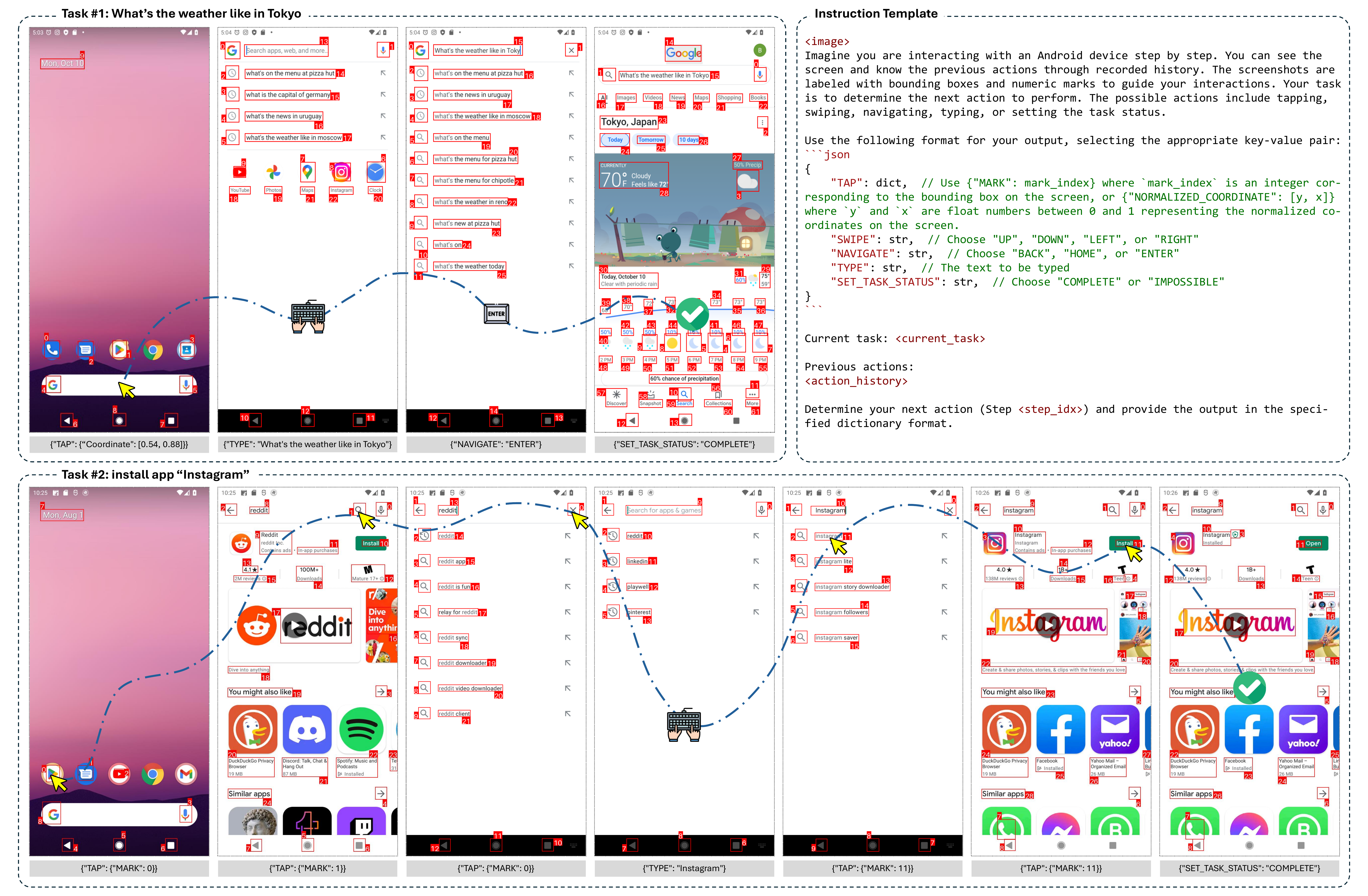 论文原图:移动 UI 导航案例。Magma 根据任务、当前界面和历史动作连续选择下一步操作。